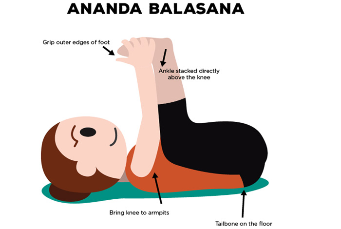 Benefits of Ananda Balasana and How to Do it By Dr. Himani Bisht -  PharmEasy Blog